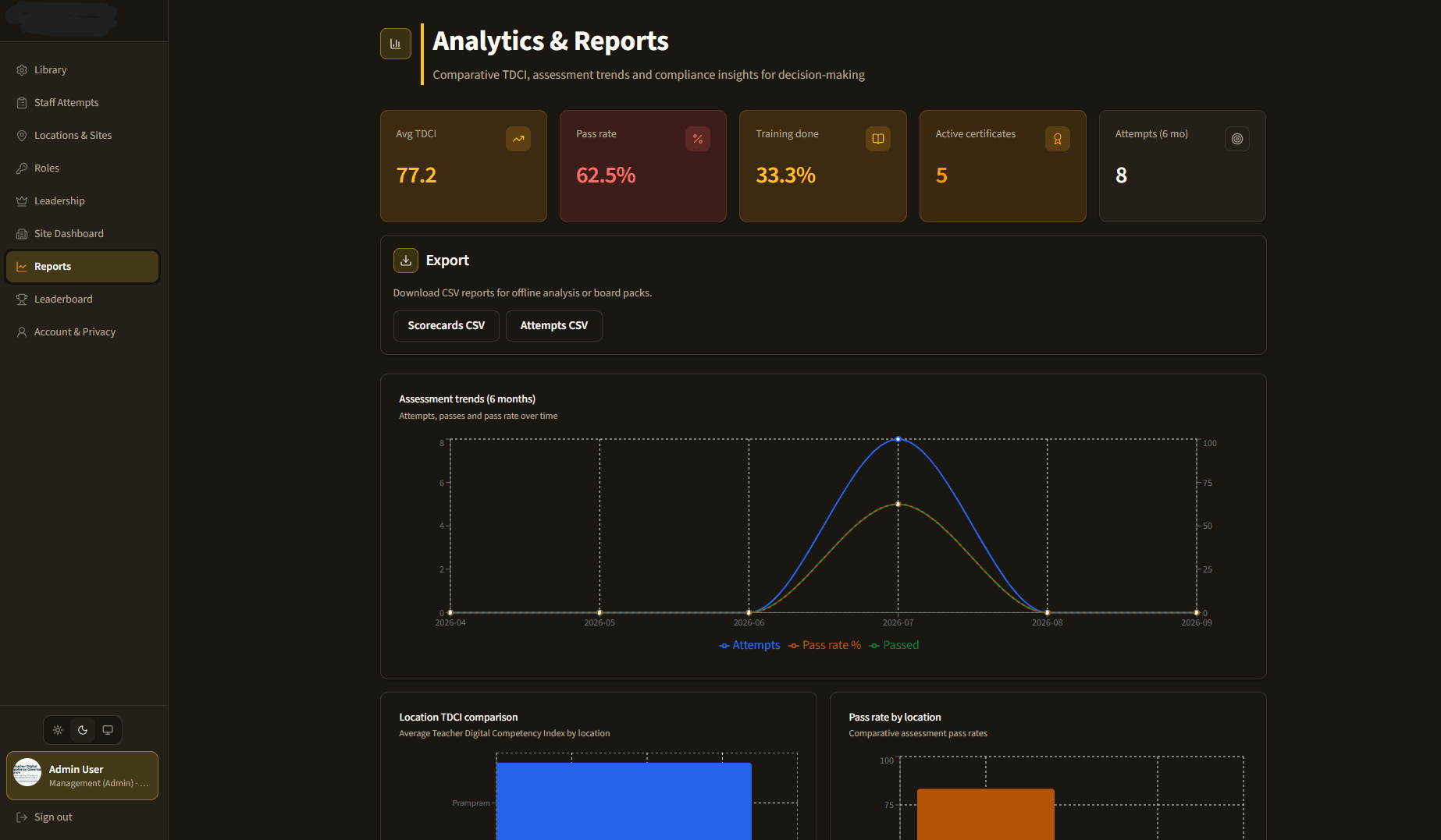 Analytics and reports with TDCI, pass rate and assessment trends