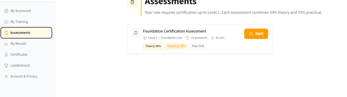Staff assessments view for Foundation Certification Assessment