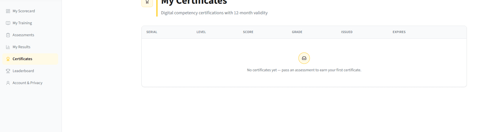 Staff certificates view with twelve-month digital competency validity