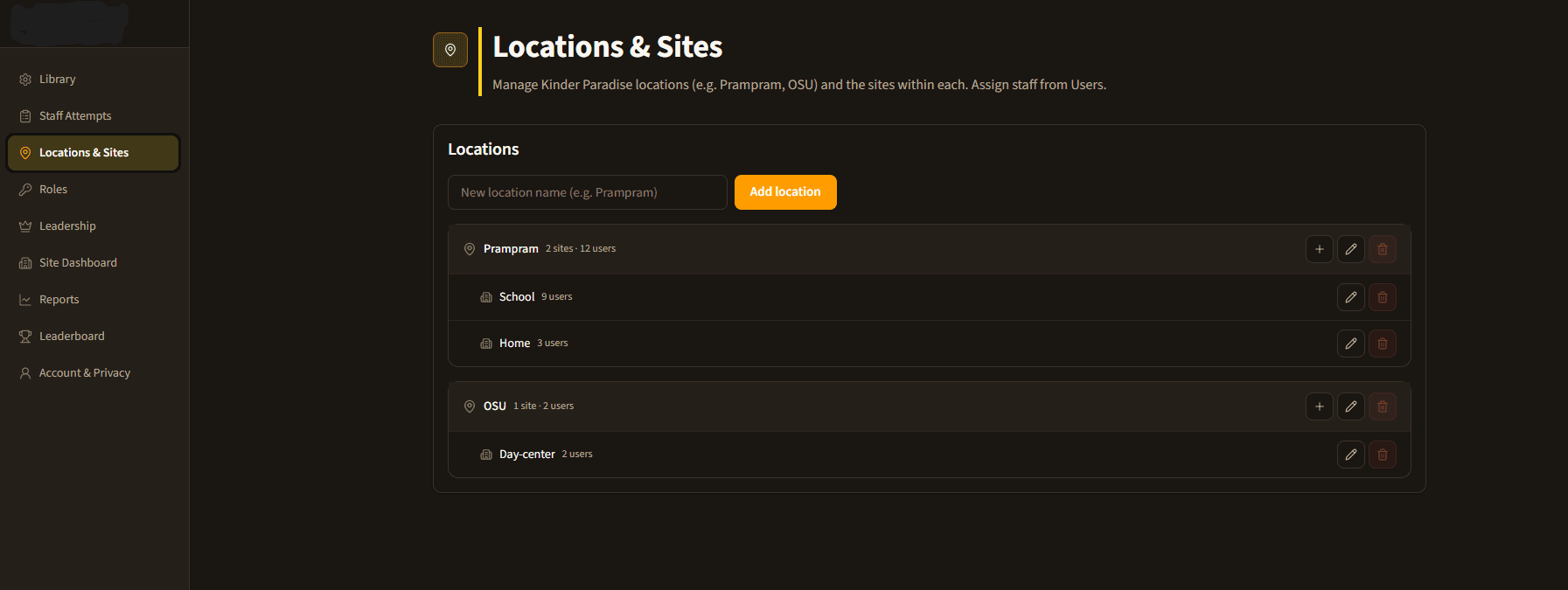 Locations and sites modelled for multi-site competency reporting