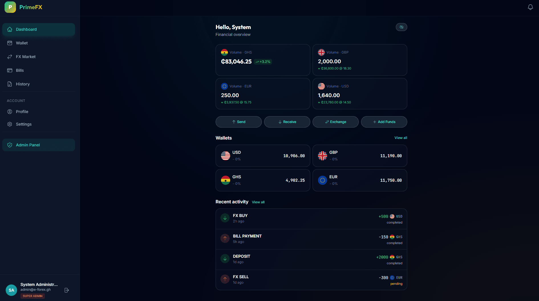 PrimeFX customer dashboard with multi-currency volumes and wallets