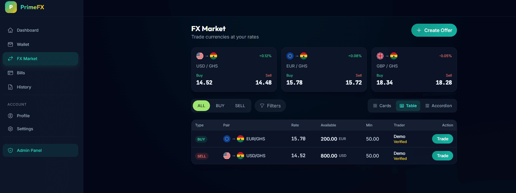 PrimeFX FX market with buy and sell offers against GHS
