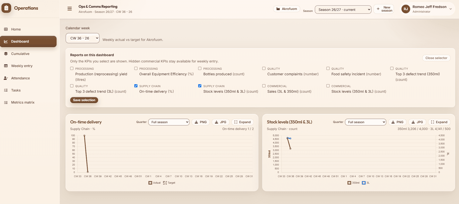KPI report selector for Ops and Comms dashboards