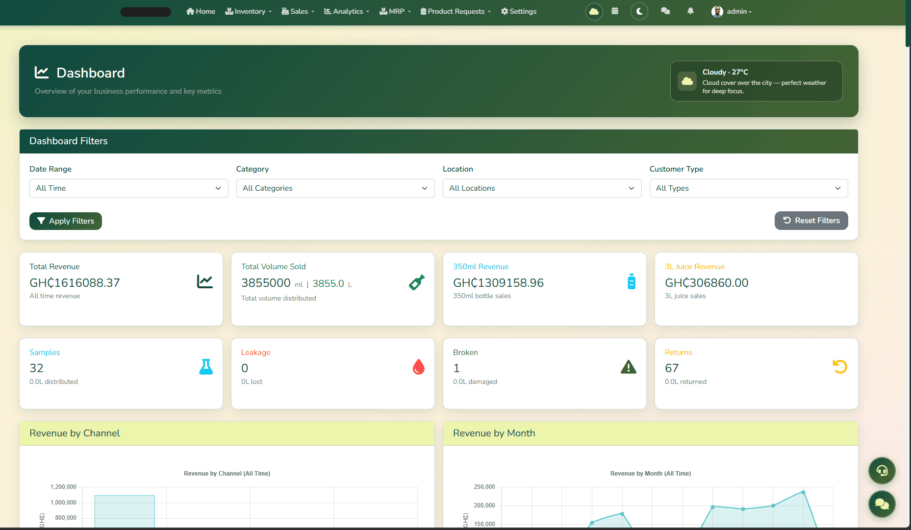TradeFlow dashboard with revenue, volume and operational metrics